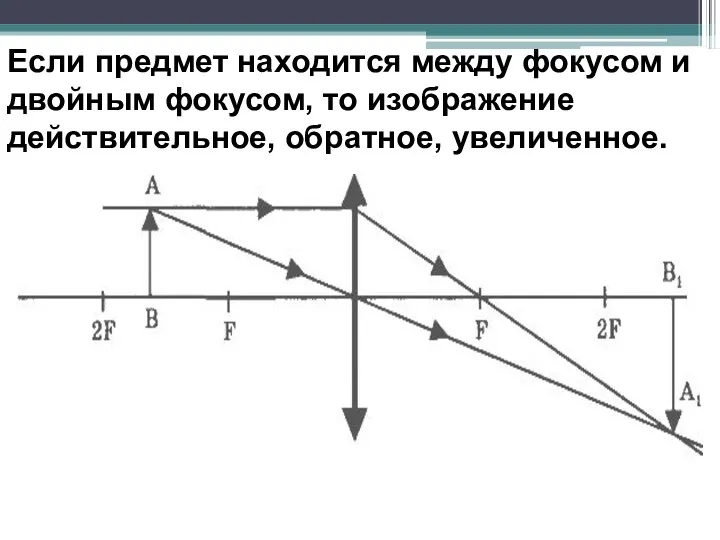 Если предмет находится между фокусом и двойным фокусом, то изображение действительное, обратное, увеличенное.