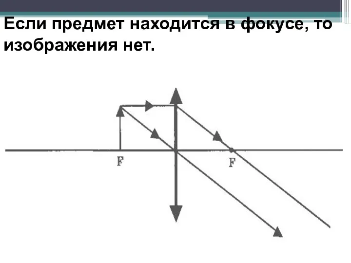 Если предмет находится в фокусе, то изображения нет.