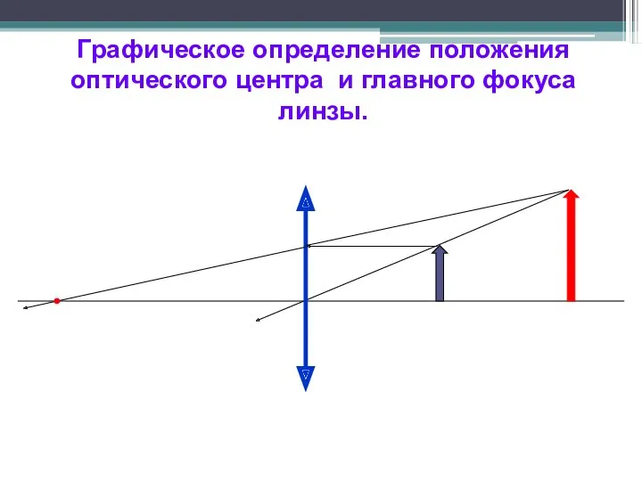 Графическое определение положения оптического центра и главного фокуса линзы. 1 2 3 F