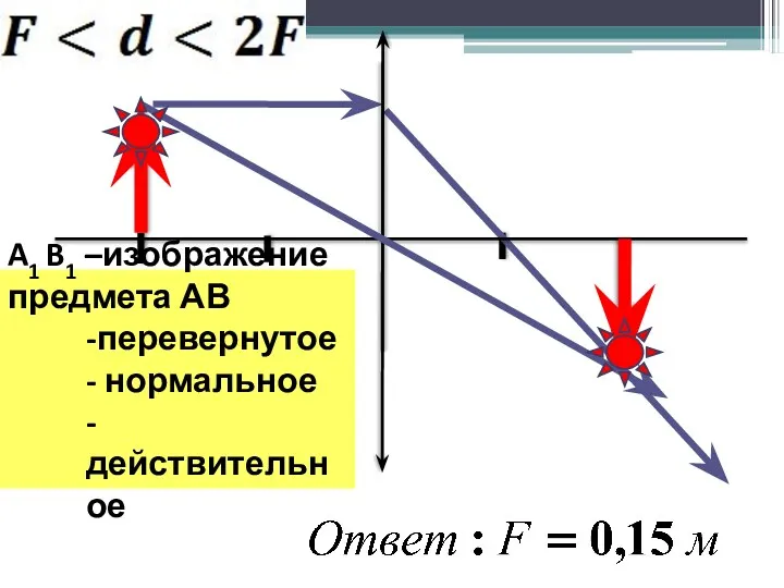 2F F О F 2F A1 B1 –изображение предмета АВ -перевернутое - нормальное -действительное