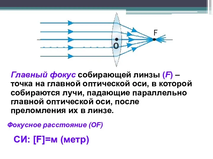 Главный фокус собирающей линзы (F) – точка на главной оптической