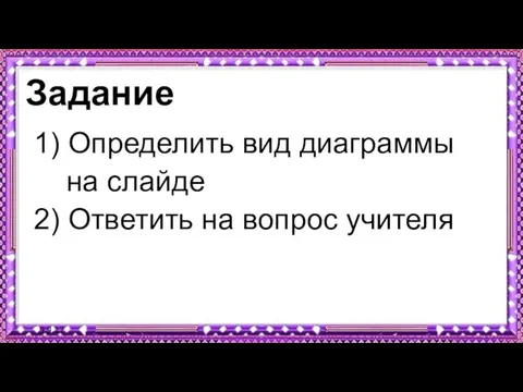 9.9.17 Задание 1) Определить вид диаграммы на слайде 2) Ответить на вопрос учителя