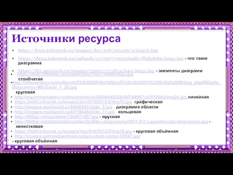 9.9.17 Источники ресурса https://fs00.infourok.ru/images/doc/238/161496/2/img16.jpg https://ds04.infourok.ru/uploads/ex/0977/000364d6-f82bda82/img1.jpg - что такое диаграмма https://fs3.ppt4web.ru/images/132017/175854/640/img5.jpg