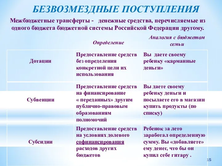 Межбюджетные трансферты - денежные средства, перечисляемые из одного бюджета бюджетной системы Российской Федерации