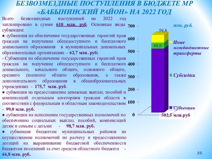 Всего безвозмездных поступлений на 2022 год запланировано в сумме 610 млн. руб. Основные