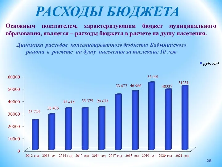 Основным показателем, характеризующим бюджет муниципального образования, является – расходы бюджета