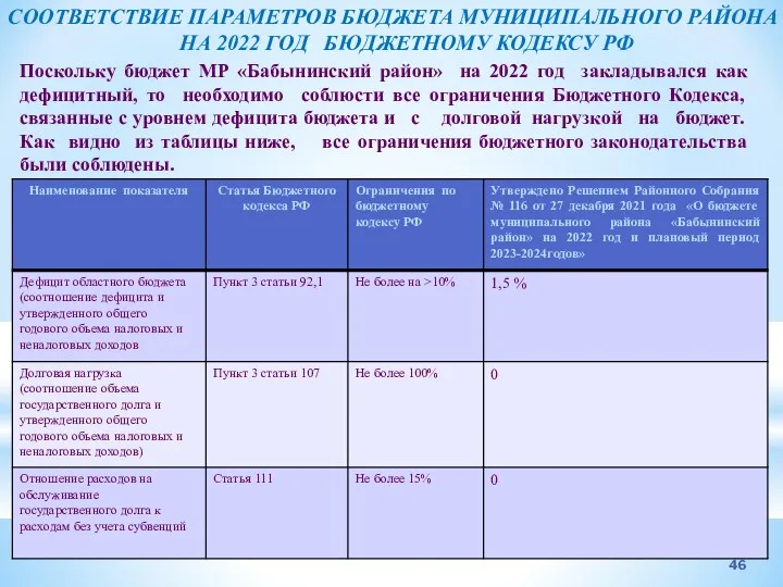 СООТВЕТСТВИЕ ПАРАМЕТРОВ БЮДЖЕТА МУНИЦИПАЛЬНОГО РАЙОНА НА 2022 ГОД БЮДЖЕТНОМУ КОДЕКСУ РФ Поскольку бюджет