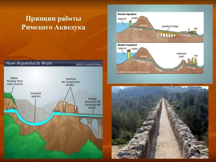 Принцип работы Римского Акведука