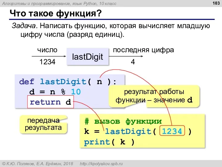 Что такое функция? def lastDigit( n ): d = n % 10 return