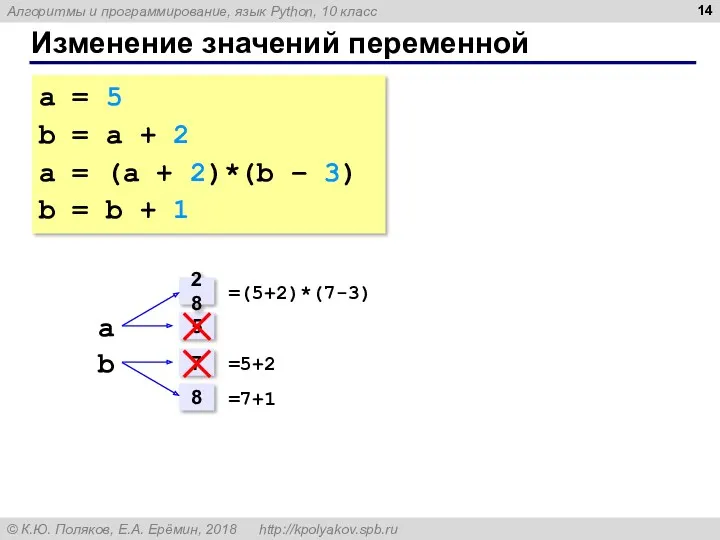 Изменение значений переменной a = 5 b = a + 2 a =