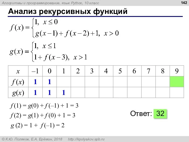 Анализ рекурсивных функций f (1) = g(0) + f (–1) + 1 =