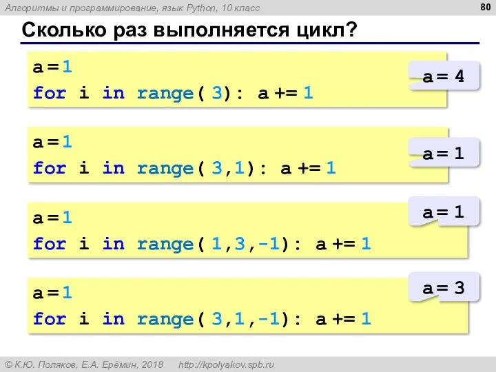 Сколько раз выполняется цикл? a = 1 for i in range( 3): a