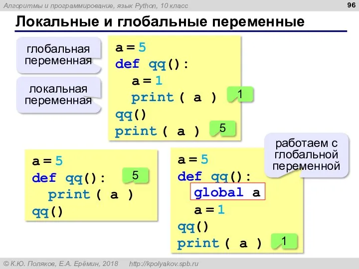 Локальные и глобальные переменные a = 5 def qq(): a = 1 print