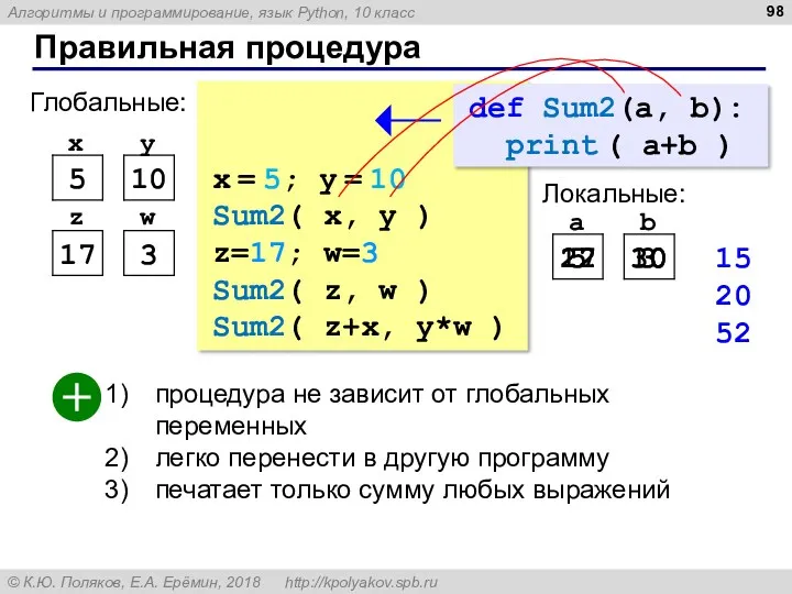 Правильная процедура x = 5; y = 10 Sum2( x, y ) z=17;