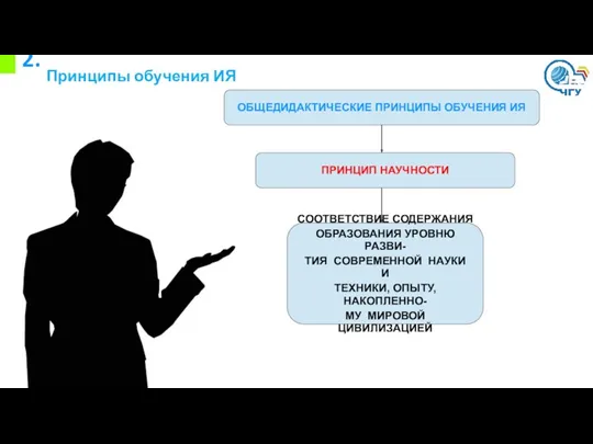 2. Принципы обучения ИЯ ОБЩЕДИДАКТИЧЕСКИЕ ПРИНЦИПЫ ОБУЧЕНИЯ ИЯ ПРИНЦИП НАУЧНОСТИ