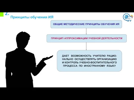 2. Принципы обучения ИЯ ОБЩИЕ МЕТОДИЧЕСКИЕ ПРИНЦИПЫ ОБУЧЕНИЯ ИЯ ПРИНЦИП