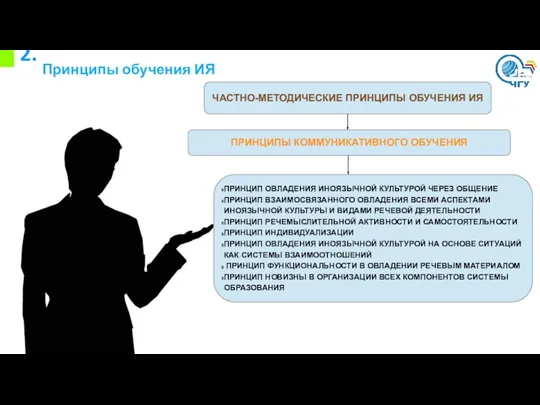 2. Принципы обучения ИЯ ЧАСТНО-МЕТОДИЧЕСКИЕ ПРИНЦИПЫ ОБУЧЕНИЯ ИЯ ПРИНЦИПЫ КОММУНИКАТИВНОГО