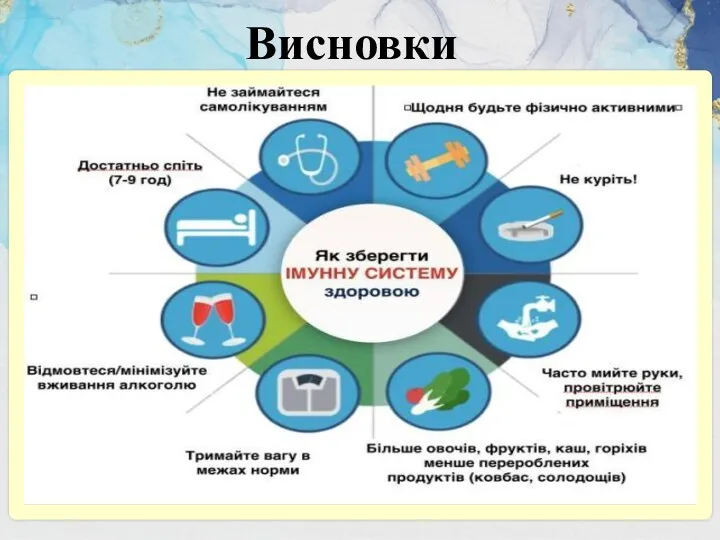 Висновки Одним із чинників збереження індивідуальності організму є імунна система,