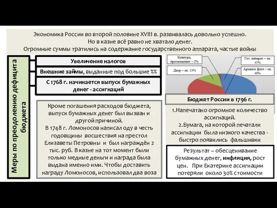 Бюджет России в 1796 г. Экономика России во второй половине