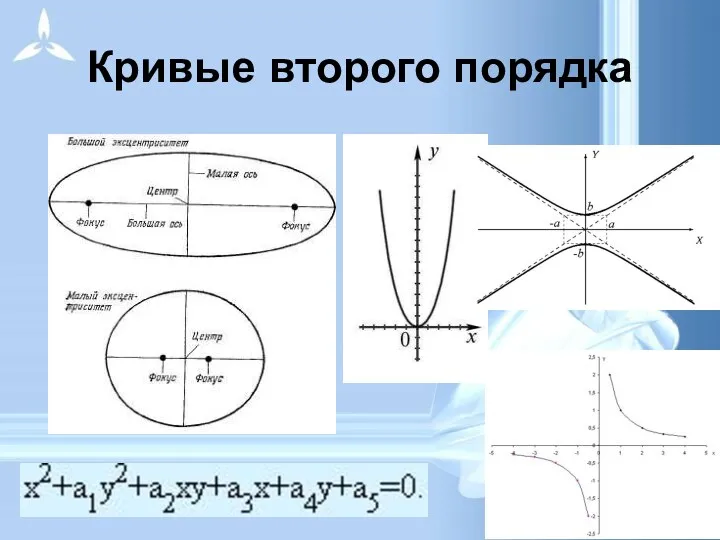 Кривые второго порядка