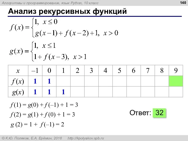 Анализ рекурсивных функций f (1) = g(0) + f (–1)