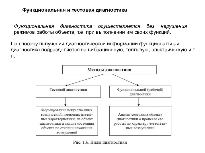 Функциональная и тестовая диагностика Функциональная диагностика осуществляется без нарушения режимов