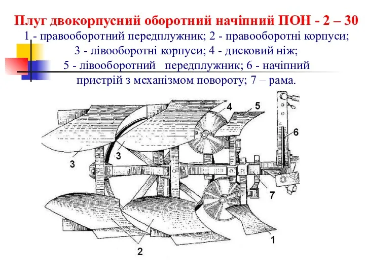 Плуг двокорпусний оборотний начіпний ПОН - 2 – 30 1