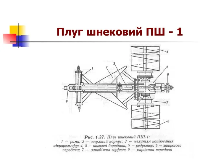 Плуг шнековий ПШ - 1