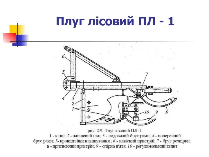 Плуг лісовий ПЛ - 1