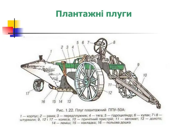 Плантажні плуги