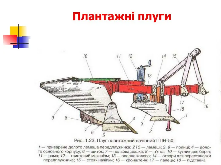 Плантажні плуги