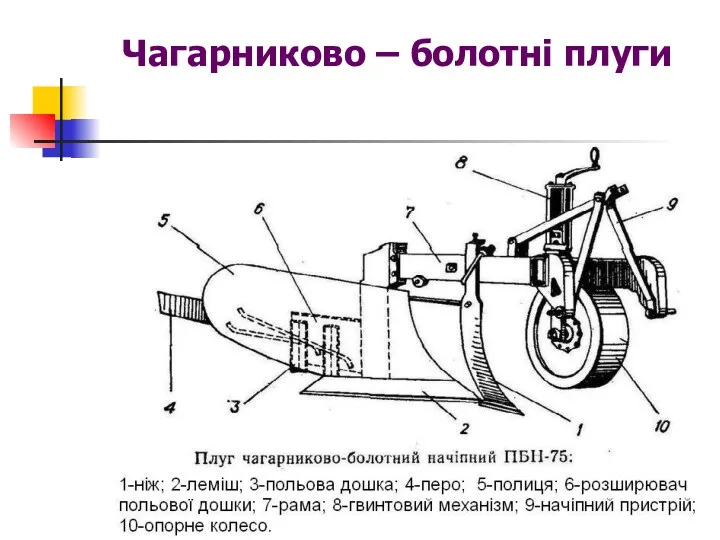 Чагарниково – болотні плуги