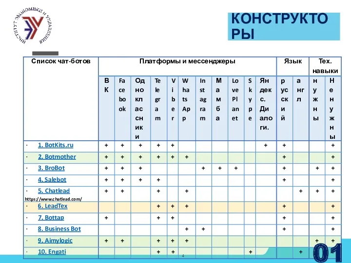 КОНСТРУКТОРЫ 01