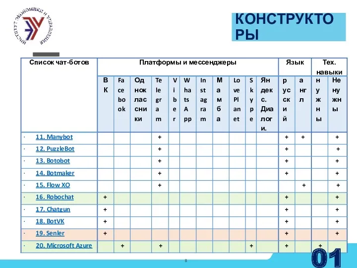 01 КОНСТРУКТОРЫ