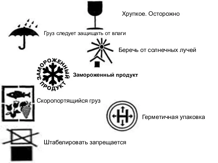 Хрупкое. Осторожно Беречь от солнечных лучей Герметичная упаковка Штабелировать запрещается