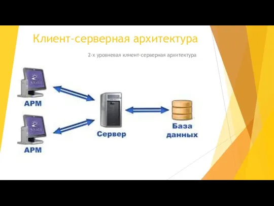 Клиент-серверная архитектура 2-х уровневая клиент-серверная архитектура