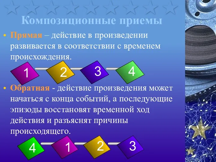 Композиционные приемы Прямая – действие в произведении развивается в соответствии