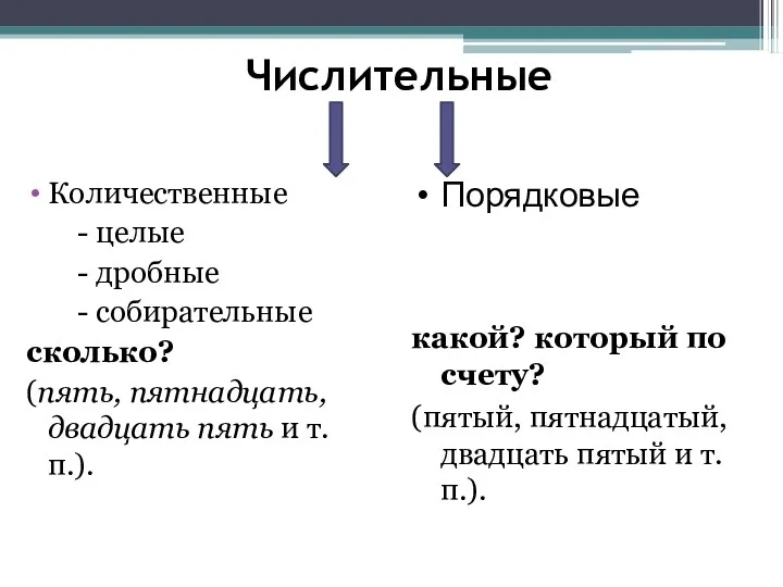 Числительные Количественные - целые - дробные - собирательные сколько? (пять, пятнадцать, двадцать пять