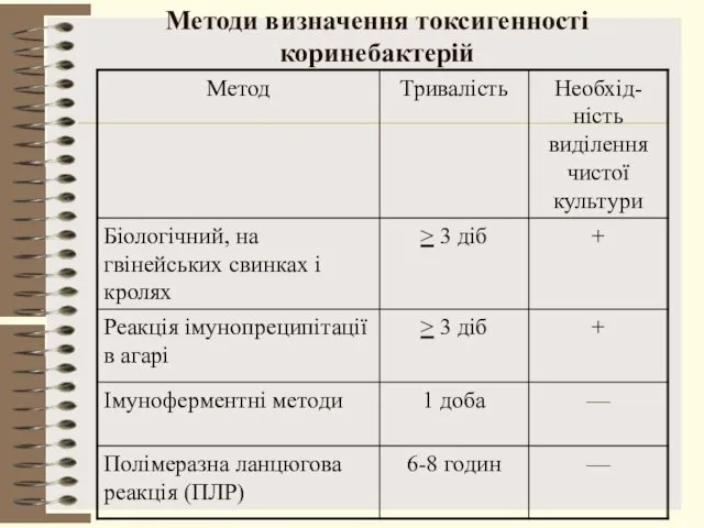 Методи визначення токсигенності коринебактерій