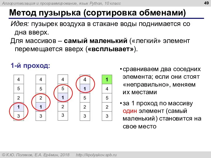 Метод пузырька (сортировка обменами) Идея: пузырек воздуха в стакане воды