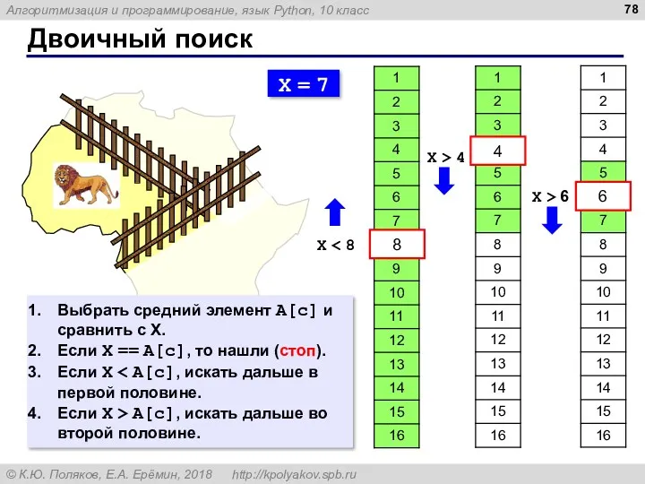 Двоичный поиск X = 7 X 8 4 X >