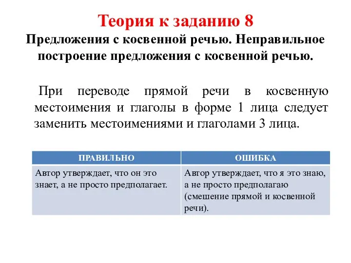 Теория к заданию 8 Предложения с косвенной речью. Неправильное построение