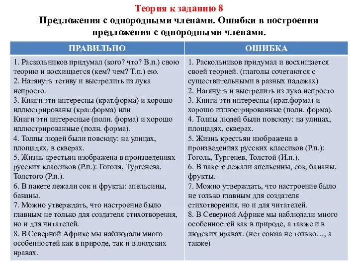 Теория к заданию 8 Предложения с однородными членами. Ошибки в построении предложения с однородными членами.