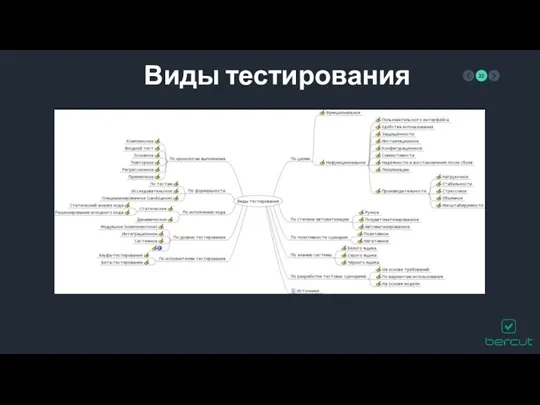 Виды тестирования