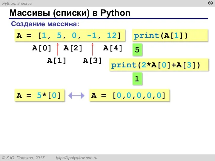Массивы (списки) в Python Создание массива: A = [1, 5, 0, -1, 12]