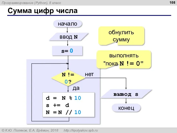 Сумма цифр числа начало конец нет да N != 0?