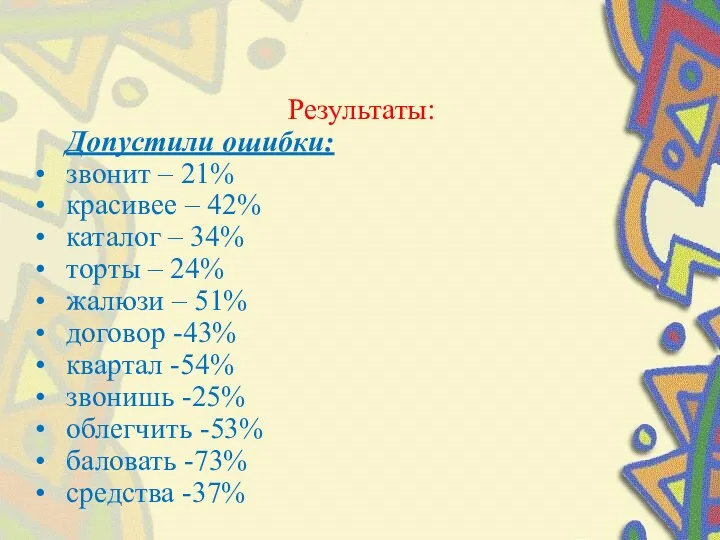 Результаты: Допустили ошибки: звонит – 21% красивее – 42% каталог