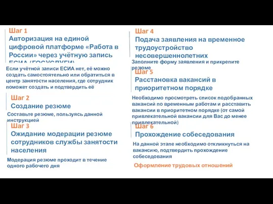 Шаг 4 Подача заявления на временное трудоустройство несовершеннолетних Шаг 5