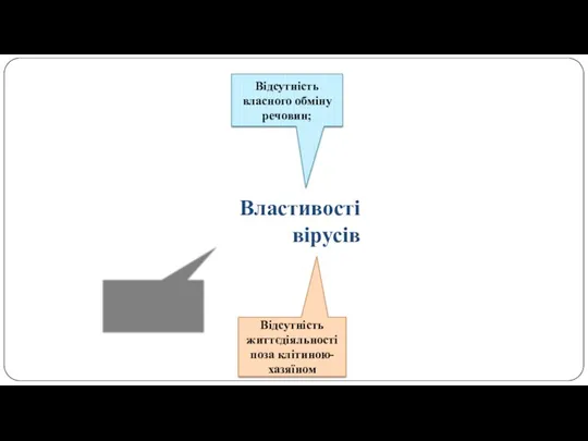 Властивості вірусів Відсутність власного обміну речовин; Відсутність життєдіяльності поза клітиною-хазяїном