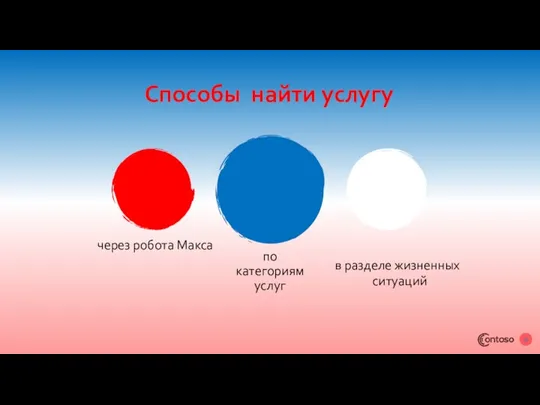 по категориям услуг Способы найти услугу через робота Макса в разделе жизненных ситуаций